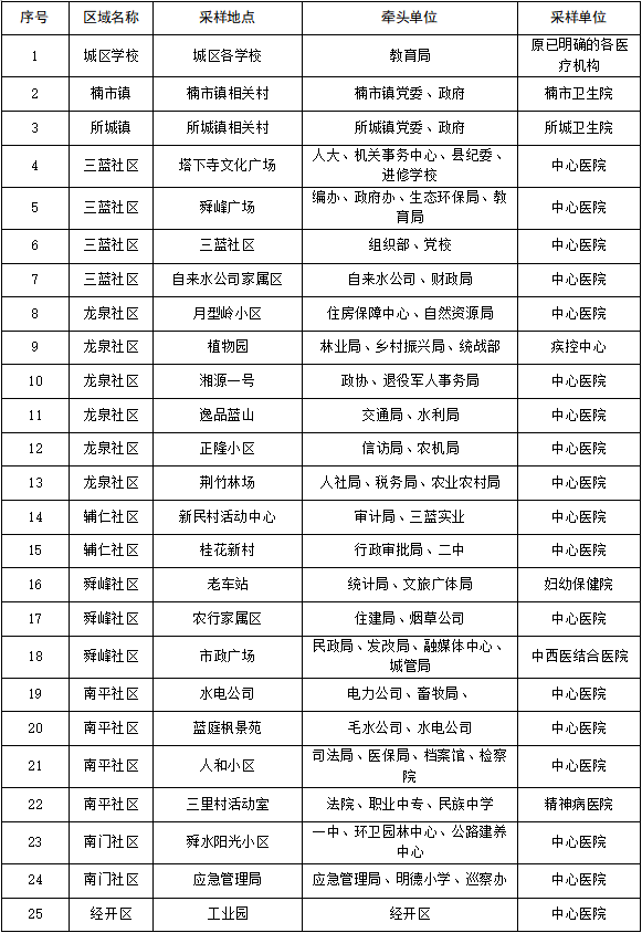 核酸采样点.png 核酸采样点.png