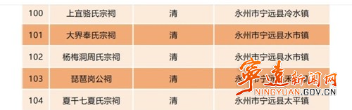宁远县七处入列省级文物保护单位_副本500.jpg 宁远县七处入列省级文物保护单位_副本500.jpg