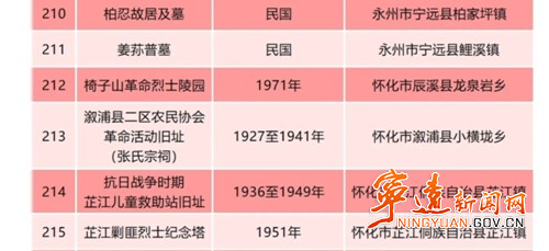 宁远县七处入列省级文物保护单位2_副本500.jpg 宁远县七处入列省级文物保护单位2_副本500.jpg